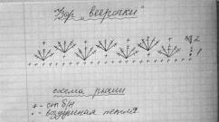 Вяжем крючком красивые платья для девочки Вязаное платье для девочки 3 месяца спицами