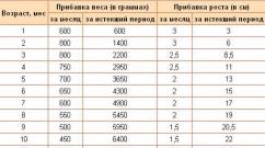 Техника взвешивания детей разного возраста Где можно взвесить ребенка
