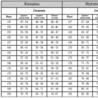Какой должна быть норма роста и веса у девочек?
